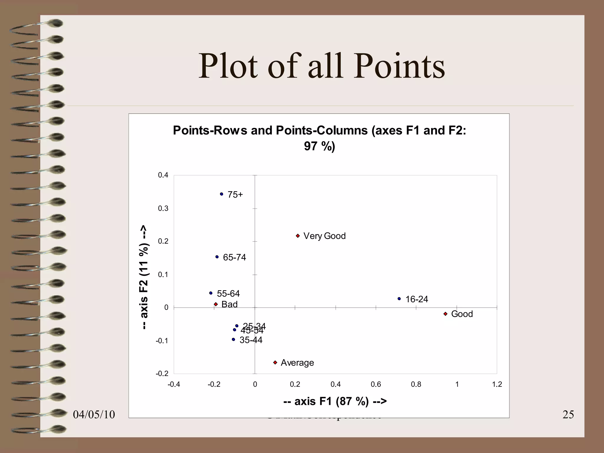 Plot of all Points 
