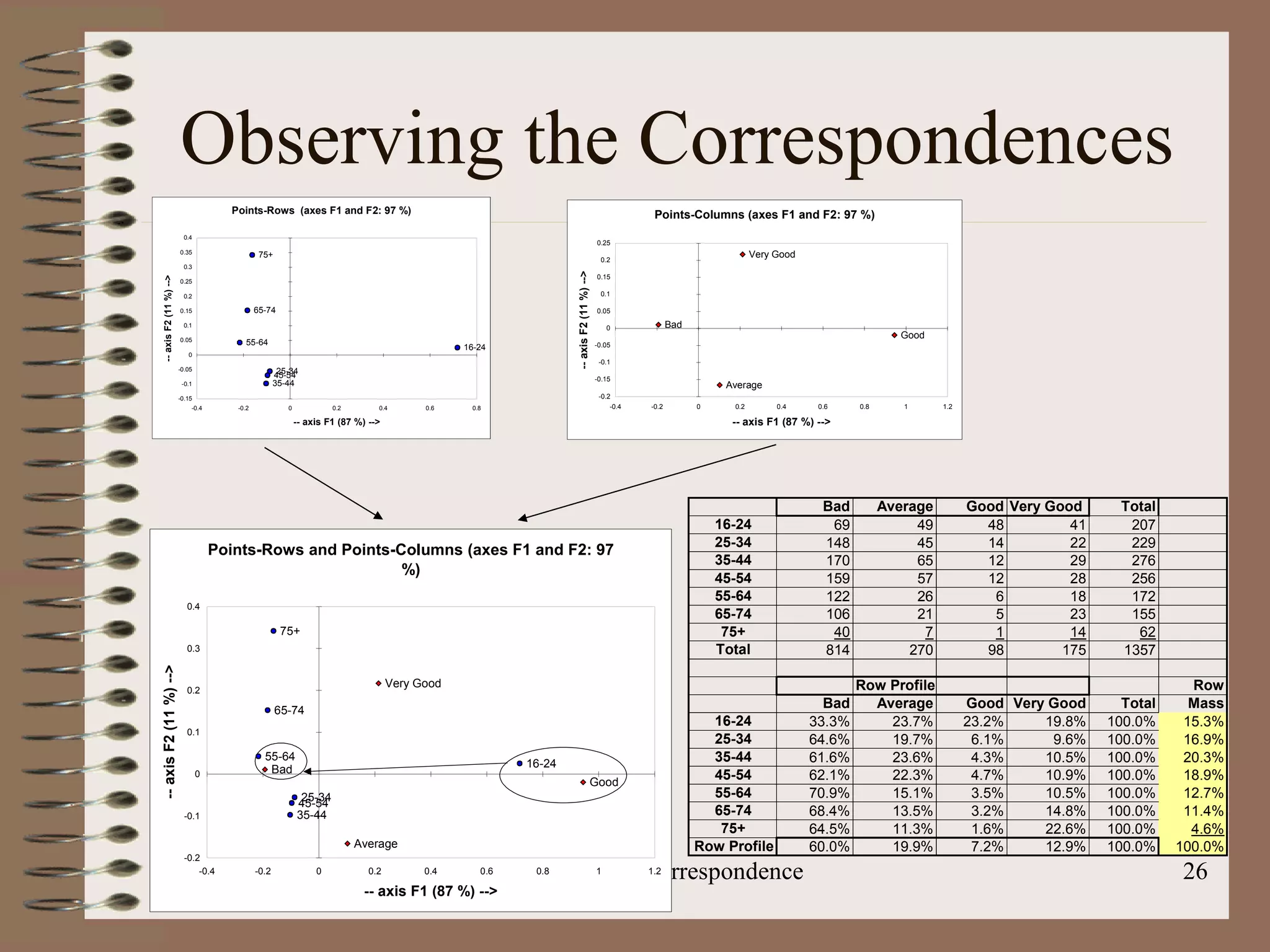 Observing the Correspondences 