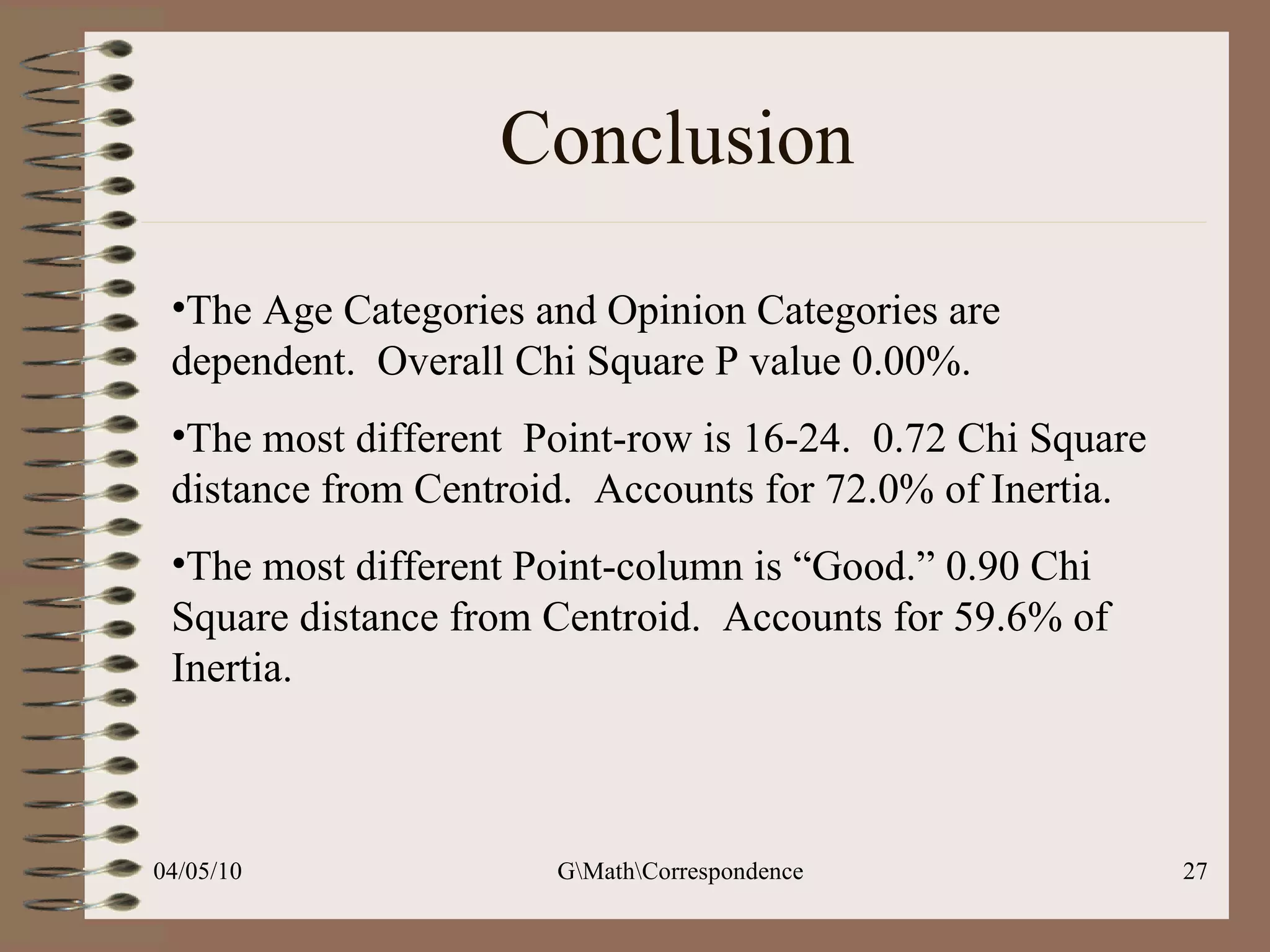 Conclusion The Age Categories and Opinion Categories are dependent.  Overall Chi Square P value 0.00%. The most different  Point-row is 16-24.  0.72 Chi Square distance from Centroid.  Accounts for 72.0% of Inertia. The most different Point-column is “Good.” 0.90 Chi Square distance from Centroid.  Accounts for 59.6% of Inertia.  