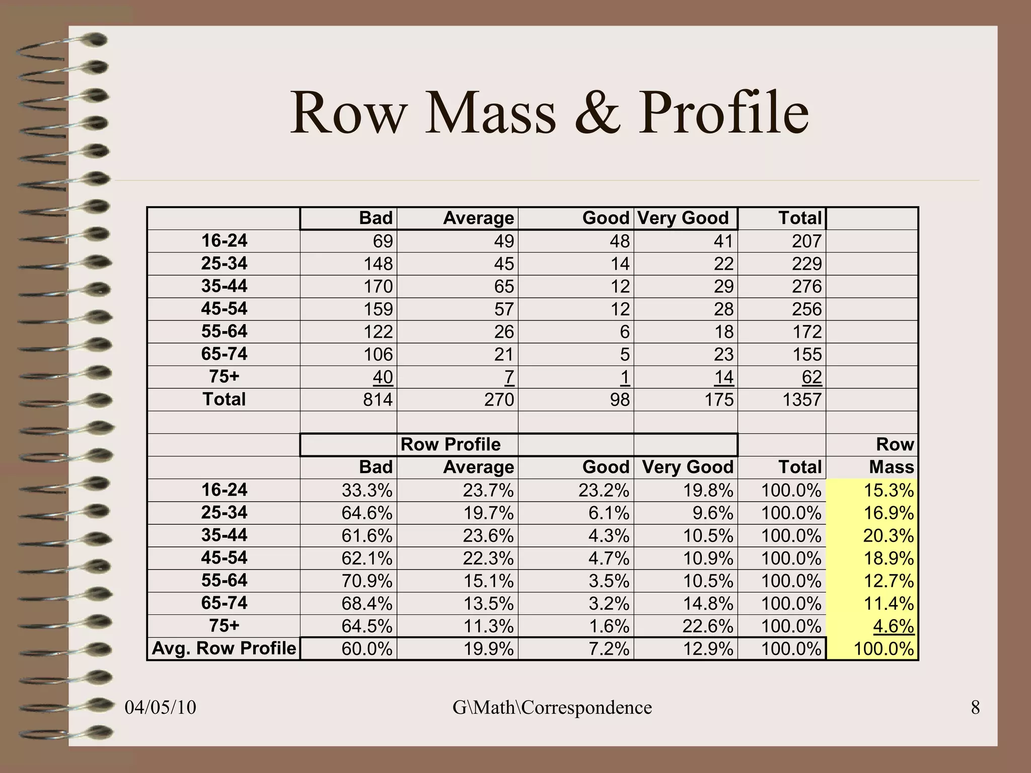 Row Mass & Profile 