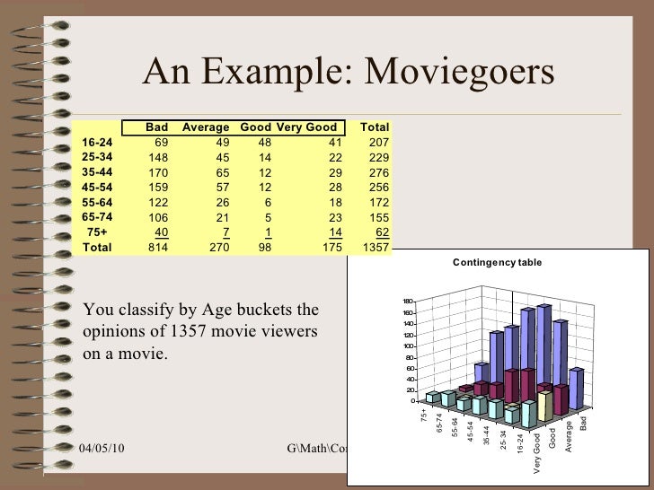 Correspondence Analysis