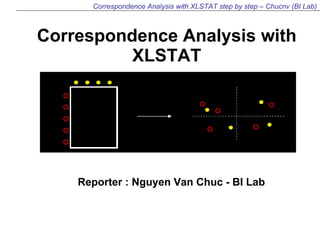 Correspondence Analysis with XLSTAT Reporter : Nguyen Van Chuc - BI Lab 