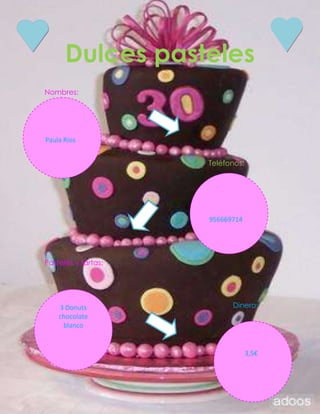 Dulces pasteles
Nombres:




Paula Ríos


                     Teléfonos:




                     956669714




Pasteles y tartas:




    3 Donuts               Dinero:
    chocolate
     blanco


                                  3,5€
 