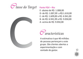 Classe do Target   Fonte FGV – Rio
                   E- abaixo de R$: 1.008,00




C
                   D- de R$: 1.007,99 a R$:1.610,00
                   C- de R$: 1.609,00 a R$: 6.941,00
                   B- de R$: 6.941,99 a R$: 9.050,00
                   A- acima de R$: 9.050,00



                   Características
                   A estimativa é que 40 milhões
                   de pessoas pertençam a este
                   grupo. São clientes abertos a
                   experimentação e com
                   vontade de gastar.                  12
 