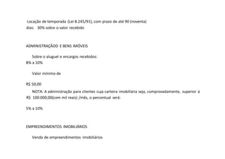 Locação de temporada (Lei 8.245/91), com prazo de até 90 (noventa)
dias: 30% sobre o valor recebido
ADMINISTRAÇÃOD E BENS IMÓVEIS
Sobre o aluguel e encargos recebidos:
8% a 10%
Valor mínimo de
R$ 50,00
NOTA: A administração para clientes cuja carteira imobiliária seja, comprovadamente, superior à
R$ 100.000,00(cem mil reais) /mês, o percentual será:
5% a 10%
EMPREENDIMENTOS IMOBILIÁRIOS
Venda de empreendimentos imobiliários
 