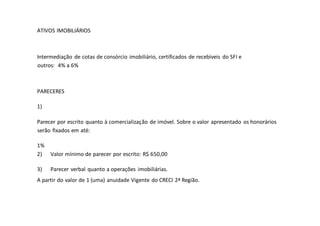 ATIVOS IMOBILIÁRIOS
Intermediação de cotas de consórcio imobiliário, certificados de recebíveis do SFI e
outros: 4% a 6%
PARECERES
1)
Parecer por escrito quanto à comercialização de imóvel. Sobre o valor apresentado os honorários
serão fixados em até:
1%
2) Valor mínimo de parecer por escrito: R$ 650,00
3) Parecer verbal quanto a operações imobiliárias.
A partir do valor de 1 (uma) anuidade Vigente do CRECI 2ª Região.
 