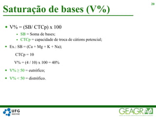  V% = (SB/ CTCp) x 100
 SB = Soma de bases;
 CTCp = capacidade de troca de cátions potencial;
 Ex.: SB = (Ca + Mg + K + Na);
CTCp = 10
V% = (4 / 10) x 100 = 40%
 V% ≥ 50 = eutrófico;
 V% < 50 = distrófico.
Saturação de bases (V%)
20
 