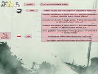 alfabeto    K, W e Y incorporam-se no alfabeto


                  trema      O trema não será mais usado em palavras portuguesa ou aportuguesa.

                           compostos sem elemento de ligação quando o 1º termo está representado
                                     por forma substantiva, adjetiva, numeral ou verbal.

                           compostos sem elemento de ligação quando o 1º termo está representado
                                           por além, aquém, recém, bem e sem.

                           compostos sem elemento de ligação quando o 1º termo está representado
                                      por mal e o 2º elemento começa por vogal, h ou l.

                           nomes geográficos compostos pelas formas grã, grão, ou por forma verbal
                                                  ou ligados por artigos.
   Novo
 Acordo       hífen               compostos que designam espécies botânicas e zoológicas.
Ortográfico
                                ligar duas ou mais palavras que ocasionalmente se combinam.
 