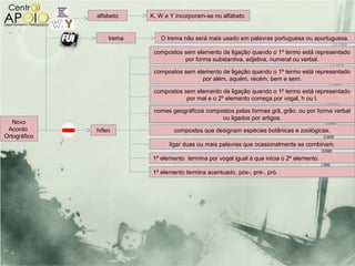 alfabeto    K, W e Y incorporam-se no alfabeto


                  trema      O trema não será mais usado em palavras portuguesa ou aportuguesa.

                           compostos sem elemento de ligação quando o 1º termo está representado
                                     por forma substantiva, adjetiva, numeral ou verbal.

                           compostos sem elemento de ligação quando o 1º termo está representado
                                           por além, aquém, recém, bem e sem.

                           compostos sem elemento de ligação quando o 1º termo está representado
                                      por mal e o 2º elemento começa por vogal, h ou l.

                           nomes geográficos compostos pelas formas grã, grão, ou por forma verbal
                                                  ou ligados por artigos.
   Novo
 Acordo       hífen               compostos que designam espécies botânicas e zoológicas.
Ortográfico
                                ligar duas ou mais palavras que ocasionalmente se combinam.

                          1º elemento termina por vogal igual à que inicia o 2º elemento.

                          1º elemento termina acentuado, pós-, pré-, pró.
 