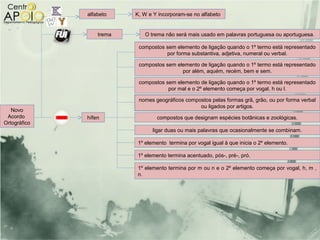 alfabeto    K, W e Y incorporam-se no alfabeto


                  trema      O trema não será mais usado em palavras portuguesa ou aportuguesa.

                           compostos sem elemento de ligação quando o 1º termo está representado
                                     por forma substantiva, adjetiva, numeral ou verbal.

                           compostos sem elemento de ligação quando o 1º termo está representado
                                           por além, aquém, recém, bem e sem.

                           compostos sem elemento de ligação quando o 1º termo está representado
                                      por mal e o 2º elemento começa por vogal, h ou l.

                           nomes geográficos compostos pelas formas grã, grão, ou por forma verbal
                                                  ou ligados por artigos.
   Novo
 Acordo       hífen               compostos que designam espécies botânicas e zoológicas.
Ortográfico
                                ligar duas ou mais palavras que ocasionalmente se combinam.

                          1º elemento termina por vogal igual à que inicia o 2º elemento.

                          1º elemento termina acentuado, pós-, pré-, pró.

                          1º elemento termina por m ou n e o 2º elemento começa por vogal, h, m ,
                          n.
 