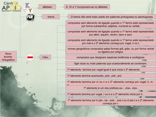 alfabeto    K, W e Y incorporam-se no alfabeto


                  trema      O trema não será mais usado em palavras portuguesa ou aportuguesa.

                           compostos sem elemento de ligação quando o 1º termo está representado
                                     por forma substantiva, adjetiva, numeral ou verbal.

                           compostos sem elemento de ligação quando o 1º termo está representado
                                           por além, aquém, recém, bem e sem.

                           compostos sem elemento de ligação quando o 1º termo está representado
                                      por mal e o 2º elemento começa por vogal, h ou l.

                           nomes geográficos compostos pelas formas grã, grão, ou por forma verbal
                                                  ou ligados por artigos.
   Novo
 Acordo       hífen               compostos que designam espécies botânicas e zoológicas.
Ortográfico
                                ligar duas ou mais palavras que ocasionalmente se combinam.

                          1º elemento termina por vogal igual à que inicia o 2º elemento.

                          1º elemento termina acentuado, pós-, pré-, pró.

                          1º elemento termina por m ou n e o 2º elemento começa por vogal, h, m ,
                          n.
                                       1º elemento é um dos prefixos ex- , vice-, vizo-.

                          1º elemento termina por vogal, r ou b e o 2º elemento inicia por h.

                           1º elemento termina por b (ab-, ob-, sob-, sub-) ou d (ad-) e o 2º elemento
                                                         começa por r.
 