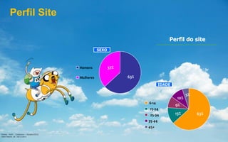 37%
63%
Homens
Mulheres
SEXO
5%
10%
9%
63%13%
6-14
15-24
25-34
35-44
45+
IDADE
Fontes: Perfil - ComScore – Outubro/2013.
Users Report, de 18/11/2013.
Perfil do site
Perfil Site
 