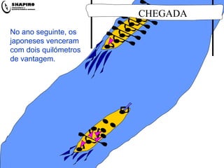 No ano seguinte, os japoneses venceram com dois quilómetros de vantagem. CHEGADA 