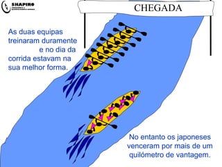 CHEGADA

As duas equipas
treinaram duramente
          e no dia da
corrida estavam na
sua melhor forma.




                         No entanto os japoneses
                        venceram por mais de um
                         quilómetro de vantagem.
 