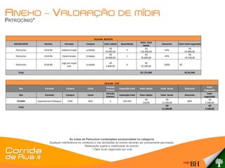 ANEXO – VALORAÇÃO DE                                                                                  MÍDIA
PATROCÍNIO*


                                                                  VEJA BH- REVISTA
                                                                                                          Valor total
   ANUNCIANTE          Revista             Formato       Compra           Valor tabela   Quantidade                       Desconto     Valor total negociado
                                                                                                            tabela
                                                                               R$                              R$                               R$
    Patrocínio        VEJA BH            Indeterminada   Unidade                              4                             45%
                                                                           29.000,00                      116.000,00                        63.800,00
                                                                               R$                              R$                               R$
    Patrocínio        VEJA BH            Determinada     Unidade                              1                             45%
                                                                           34.800,00                       34.800,00                        19.140,00

                                         Logo em dupla                         R$                              R$
    Patrocínio        VEJA BH                            Unidade                              4                             100%       R$                 -
                                              indt                          5.800,00                       23.200,00

      Total                                                                                               R$ 174.000                        R$ 82.940



                                                                          VEJA BH - SITE
                                                                           Período                                                                                Valor
       Site            Formato              Compra        Canal                         Exposição total   Valor tabela   Valor bruto        Desconto
                                                                           (meses)                                                                             negociado
                                                                           Período                                                                                Valor
       Site            Formato              Compra        Canal                         Exposição total   Valor tabela   Valor bruto        Desconto
                                                                           (meses)                                                                             negociado
                                                                                                              R$              R$                                   R$
     VEJABH      Superbanner/retângulo        CPM         ROS                  2           105.932                                             80%
                                                                                                            118,00        12.500,00                             2.500,00
                                                                                                                              R$                                   R$
      Total
                                                                                                                          12.500,00                             2.500,00




                                           As cotas de Patrocínio contemplam exclusividade na categoria.
                           Qualquer interferência no conteúdo e nas atividades do evento deverão ser previamente aprovadas.
                                                       Realização sujeita a viabilização do evento.
                                                            * Valor bruto negociado por cota
 