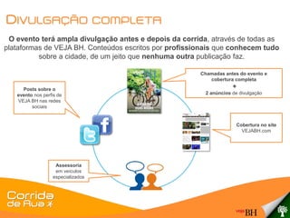DIVULGAÇÃO                          COMPLETA
 O evento terá ampla divulgação antes e depois da corrida, através de todas as
plataformas de VEJA BH. Conteúdos escritos por profissionais que conhecem tudo
          sobre a cidade, de um jeito que nenhuma outra publicação faz.

                                                       Chamadas antes do evento e
                                                          cobertura completa

     Posts sobre o                                                  +
   evento nos perfis de                                  2 anúncios de divulgação
   VEJA BH nas redes
         sociais


                                                                      Cobertura no site
                                                                        VEJABH.com




                    Assessoria
                    em veículos
                   especializados
 