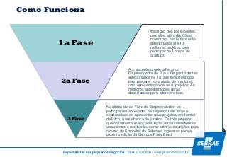 Especialistas em pequenos negócios / 0800 570 0800 / www.pi.sebrae.com.br 
Como Funciona 
•Inscriçãodos participantes, pelosite, atéo dia03 de novembro. Nestafaseerãoselecionadosaté10 melhoresprojetospara participarda Corrida de Startups. 
1a Fase 
•Acontecerádurantea Feira do Empreendedordo Piauí. Osparticipantesselecionadosna1a faseterãotrêsdiaspara preparer, com ajudade mentores, umaapresentaçãode seusprojetos. As melhores apresentações serão classificadas para a terceira fase. 
2a Fase 
•No ultimo diada Feira do Empreendedor, osparticipantesaprovadosnasegundafaseterãoa oportunidadede apresentarseusprojetos, emformat de Pitch, a umabancade jurados. Ostrêsprojetosqueobtiverema maiorpontuaçãoserãoconsideradosvencedorese receberão, comoprêmio, inscriçõespara o cursodo Empretecdo Sebraee ingressospara a proximaediçãoda Campus Party Brasil 
3 Fase  