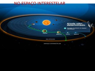 NO ESPAÇO INTERESTELAR
 