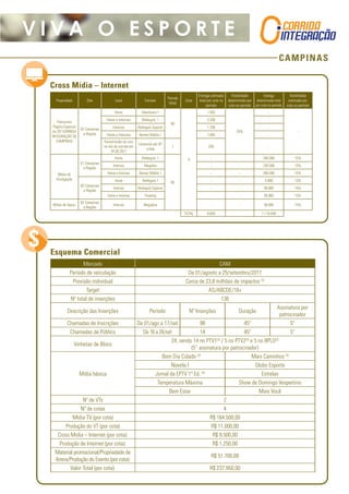 CAMPINAS
V I V A O E S P O R T E
Cross Mídia – Internet
Esquema Comercial
Propriedade Site Local Formato
Período
(dias)
Cota
Entrega estimada
total por cota no
período
Visibilidade
determinada por
cota no período
Entrega
determinada total
por cota no período
Visibilidade
estimada por
cota no período
Patrocínio
Página Especial
da 33ª CORRIDA
INTEGRAÇÃO DE
CAMPINAS
GE Campinas
e Região
Home Maxiboard 1
60
4
1.500
25%
-
-
Home e Internas Retângulo 1 3.200 -
Internas Retângulo Superior 1.700 -
Home e Internas Banner Mobile 1 2.000 -
Transmissão ao vivo
no dia da corrida em
24.09.2017
Comercial até 30"
s/skip
1 250 -
Mídia de
Divulgação
G1 Campinas
e Região
Home Retângulo 1
60
- - 340.000 15%
Internas Megabox - - 230.000 15%
Home e Internas Banner Mobile 1 - - 260.000 15%
GE Campinas
e Região
Home Retângulo 1 - - 5.000 15%
Internas Retângulo Superior - - 90.000 15%
Home e Internas Floating - - 95.000 15%
Mídia de Apoio
GE Campinas
e Região
Internas Megabox - - 90.000 15%
TOTAL 8.650 1.110.000
Mercado CAM
Período de veiculação De 01/agosto a 25/setembro/2017
Previsão individual Cerca de 23,8 milhões de impactos (2)
Target AS/ABCDE/18+
Nº total de inserções 136
Descrição das Inserções Período Nº Inserções Duração
Assinatura por
patrocinador
Chamadas de Inscrições De 01/ago a 17/set 98 45" 5"
Chamadas de Público De 18 a 24/set 14 45" 5"
Vinhetas de Bloco
24, sendo 14 no PTV1(3)
/ 5 no PTV2(3)
e 5 no BPLO(3)
(5” assinatura por patrocinador)
Mídia básica
Bom Dia Cidade (3)
Mais Caminhos (3)
Novela I Globo Esporte
Jornal da EPTV 1ª Ed. (3)
Estrelas
Temperatura Máxima Show de Domingo Vespertino
Bem Estar Mais Você
Nº de VTs 2
Nº de cotas 4
Mídia TV (por cota) R$ 164.500,00
Produção do VT (por cota) R$ 11.000,00
Cross Mídia – Internet (por cota): R$ 9.500,00
Produção de Internet (por cota): R$ 1.250,00
Material promocional/Propriedade de
Arena/Produção do Evento (por cota):
R$ 51.700,00
Valor Total (por cota): R$ 237.950,00
 