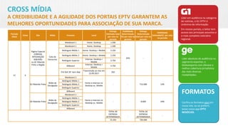 CROSS MÍDIA
A CREDIBILIDADE E A AGILIDADE DOS PORTAIS EPTV GARANTEM AS
MELHORES OPORTUNIDADES PARA ASSOCIAÇÃO DE SUA MARCA.
Líder em audiência na categoria
de notícias, o G1 EPTV é
sinônimo de informação.
Em nossos portais, o leitor tem
acesso aos principais assuntos e
o mais completo noticiário
regional.
Líder absoluto de audiência no
segmento esportes, o
Globoesporte.com oferece a
melhor cobertura jornalística
das mais diversas
modalidades.
FORMATOS
Confira os formatos aqui em
nosso site, ou se preferir,
baixe nosso app EPTV
NEGÓCIOS.
Período
(dias)
Cotas Site Mídia Formato Local
Entrega
Estimada total
por cota no
período
Visibilidade
Determinada
(%) por cota no
período
Entrega
Determinada
total por cota no
período
Visibilidade
Estimada(%) por cota
no período
57 4
Página Especial
CORRIDA
INTEGRAÇÃO
RIBEIRÃO
no GE Ribeirão
Preto e Região
Cota de
Patrocínio
Maxiboard 1 Home: Desktop 1.500
25% - -
Maxiboard 2 Home: Desktop 1.500
Retângulo Médio 1 Home: Desktop + Mobile 2.250
Retângulo Médio 2 Home: Desktop + Mobile 2.250
Retângulo Superior
Internas: Desktop +
Mobile
3.750
Billboard
Internas: Desktop +
Mobile
3.750
Pré Roll 30" Sem Skip
Transmissão ao vivo em
23.09.2017
250
G1 Ribeirão Preto
Mídia de
Divulgação
Maxiboard 2
Home e Internas no
Desktop ou Mobile
- - 712.000 12%
Retângulo Médio 1
Retângulo Médio 2
Retângulo Superior
Billboard
GE Ribeirão Preto
Mídia de
Divulgação
Maxiboard 2
Home e Internas no
Desktop ou Mobile
- - 8.000 10%
Retângulo Médio 1
Retângulo Médio 2
Retângulo Superior
Billboard
TOTAL DE
ENTREGA
DETERMINADA -
TOTAL DE
ENTREGA
DETERMINADA -
15.250 720.000
 