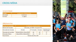 Jornal A Cidade
Período De 28/maio a 23/julho/2018
Veiculação 4 anúncios
Formato: ¼ página
Período de Veiculação De 28/maio a 23/julho/2018
Número de Inserções 224 sendo: 112 CBN / 112 Jovem Pan
Descrição das Inserções Período N° Inserções Duração
Assinatura do
Patrocinador
Chamadas de Inscrições 30/abril/2018 a 15/jun/2018 83 45” 5”
Chamadas Público 16/jun/2018 a 24/jun/2018 23 45” 5”
Faixa Horária Rotativo das 6h às 24h
CBN/Jovem Pan
CROSS MÍDIA
 