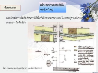 ข้อเสนอแนะ
ตัวอย่างผังการจัดสัดส่วนการใช้พื้นที่เพื่อความเหมาะสม ในการอยู่ร่วมกันระหว่าง
เกษตรกรกับสัตว์ป่า
ที่มา: กรมอุทยานแห่งชาติ สัตว์ป่า และพันธุ์พืช(2555)
สร้างสะพานยกระดับใน
ขสป.ดงใหญ่
 
