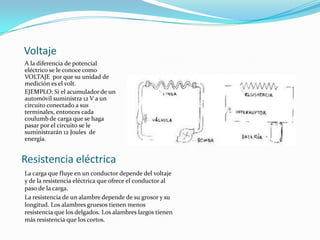 Voltaje
A la diferencia de potencial
eléctrico se le conoce como
VOLTAJE por que su unidad de
medición es el volt.
EJEMPLO: Si el acumulador de un
automóvil suministra 12 V a un
circuito conectado a sus
terminales, entonces cada
coulumb de carga que se haga
pasar por el circuito se le
suministrarán 12 Joules de
energía.
Resistencia eléctrica
La carga que fluye en un conductor depende del voltaje
y de la resistencia eléctrica que ofrece el conductor al
paso de la carga.
La resistencia de un alambre depende de su grosor y su
longitud. Los alambres gruesos tienen menos
resistencia que los delgados. Los alambres largos tienen
más resistencia que los cortos.
 
