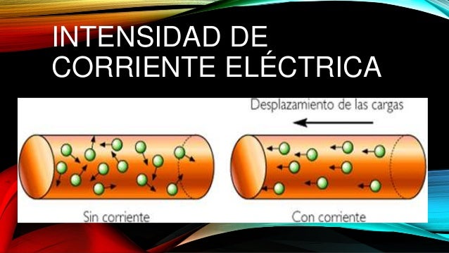 Resultado de imagen de intensidad  electrica