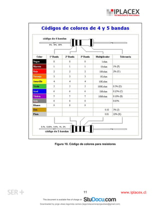 www.iplacex.cl
11
Figura 10. Código de colores para resistores
Downloaded by jorge ulises legorreta carrera (legorretacarrerajorgeulises@gmail.com)
lOMoARcPSD|9989586
 