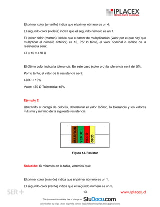 www.iplacex.cl
13
El primer color (amarillo) indica que el primer número es un 4.
El segundo color (violeta) indica que el segundo número es un 7.
El tercer color (marrón), indica que el factor de multiplicación (valor por el que hay que
multiplicar el número anterior) es 10. Por lo tanto, el valor nominal o teórico de la
resistencia será:
47 x 10 = 470 Ω
El último color indica la tolerancia. En este caso (color oro) la tolerancia será del 5%.
Por lo tanto, el valor de la resistencia será:
470Ω ± 10%
Valor: 470 Ω Tolerancia: ±5%
Ejemplo 2
Utilizando el código de colores, determinar el valor teórico, la tolerancia y los valores
máximo y mínimo de la siguiente resistencia:
Figura 13. Resistor
Solución: Si miramos en la tabla, veremos qué:
El primer color (marrón) indica que el primer número es un 1.
El segundo color (verde) indica que el segundo número es un 5.
Downloaded by jorge ulises legorreta carrera (legorretacarrerajorgeulises@gmail.com)
lOMoARcPSD|9989586
 