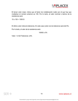 www.iplacex.cl
14
El tercer color (rojo), indica que el factor de multiplicación (valor por el que hay que
multiplicar el número anterior) es 100. Por lo tanto, el valor nominal o teórico de la
resistencia será:
15 x 100 = 1500 Ω
El último color indica la tolerancia. En este caso (color oro) la tolerancia será del 5%.
Por lo tanto, el valor de la resistencia será:
1500Ω ± 5%
Valor: 1,5 kΩ Tolerancia: ±5%
Downloaded by jorge ulises legorreta carrera (legorretacarrerajorgeulises@gmail.com)
lOMoARcPSD|9989586
 
