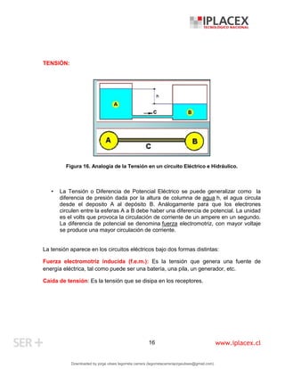 www.iplacex.cl
16
TENSIÓN:
Figura 16. Analogía de la Tensión en un circuito Eléctrico e Hidráulico.
• La Tensión o Diferencia de Potencial Eléctrico se puede generalizar como la
diferencia de presión dada por la altura de columna de agua h, el agua circula
desde el deposito A al depósito B. Análogamente para que los electrones
circulen entre la esferas A a B debe haber una diferencia de potencial. La unidad
es el volts que provoca la circulación de corriente de un ampere en un segundo.
La diferencia de potencial se denomina fuerza electromotriz, con mayor voltaje
se produce una mayor circulación de corriente.
La tensión aparece en los circuitos eléctricos bajo dos formas distintas:
Fuerza electromotriz inducida (f.e.m.): Es la tensión que genera una fuente de
energía eléctrica, tal como puede ser una batería, una pila, un generador, etc.
Caída de tensión: Es la tensión que se disipa en los receptores.
Downloaded by jorge ulises legorreta carrera (legorretacarrerajorgeulises@gmail.com)
lOMoARcPSD|9989586
 