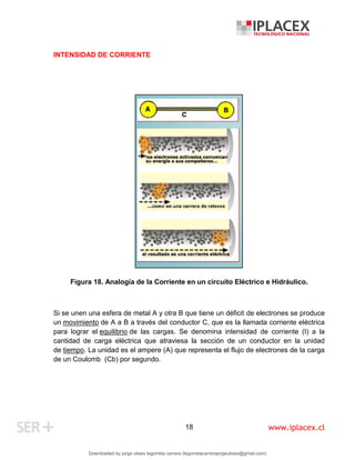 www.iplacex.cl
18
INTENSIDAD DE CORRIENTE
Figura 18. Analogía de la Corriente en un circuito Eléctrico e Hidráulico.
Si se unen una esfera de metal A y otra B que tiene un déficit de electrones se produce
un movimiento de A a B a través del conductor C, que es la llamada corriente eléctrica
para lograr el equilibrio de las cargas. Se denomina intensidad de corriente (I) a la
cantidad de carga eléctrica que atraviesa la sección de un conductor en la unidad
de tiempo. La unidad es el ampere (A) que representa el flujo de electrones de la carga
de un Coulomb (Cb) por segundo.
Downloaded by jorge ulises legorreta carrera (legorretacarrerajorgeulises@gmail.com)
lOMoARcPSD|9989586
 