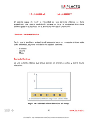 www.iplacex.cl
20
1 A = 1.000.000 µA 1 µA = 0,000001 V
El aparato capaz de medir la intensidad de una corriente eléctrica se llama
amperímetro y se conecta en el circuito en serie, es decir, de manera que la corriente
eléctrica pase en su totalidad por él. El circuito debe estar funcionando
Clases de Corriente Eléctrica.
Según que la tensión (o voltaje) en el generador sea o no constante tanto en valor
como en sentido, se podrá considerar tres tipos de corriente:
 Continua
 Alterna
 Mixta
Corriente Continua
Es una corriente eléctrica que circula siempre en el mismo sentido y con la misma
intensidad.
Figura 19. Corriente Continua en función del tiempo
Downloaded by jorge ulises legorreta carrera (legorretacarrerajorgeulises@gmail.com)
lOMoARcPSD|9989586
 