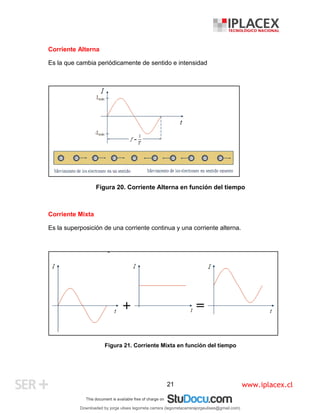 www.iplacex.cl
21
Corriente Alterna
Es la que cambia periódicamente de sentido e intensidad
Figura 20. Corriente Alterna en función del tiempo
Corriente Mixta
Es la superposición de una corriente continua y una corriente alterna.
Figura 21. Corriente Mixta en función del tiempo
Downloaded by jorge ulises legorreta carrera (legorretacarrerajorgeulises@gmail.com)
lOMoARcPSD|9989586
 