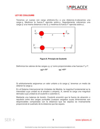 www.iplacex.cl
8
LEY DE COULOUMB
Tenemos un cuerpo con carga arbitraria Q y a una distancia d colocamos una
carga q. Medimos la fuerza F ejercida sobre q. Seguidamente colocamos una
carga q’ a la misma distancia d de Q, y medimos la fuerza F’ ejercida sobre q’.
Figura 8. Principio de Coulomb
Definimos los valores de las cargas q y q’ como proporcionales a las fuerzas F y F’.
qq'= FF' qq '=FF'
Si arbitrariamente asignamos un valor unitario a la carga q’, tenemos un medio de
obtener la carga q.
En el Sistema Internacional de Unidades de Medida, la magnitud fundamental es la
intensidad cuya unidad es el ampère o amperio, A, siendo la carga una magnitud
derivada cuya unidad es el coulomb o culombio C.
Mediante una balanza de torsión, Coulomb encontró que la fuerza de atracción o
repulsión entre dos cargas puntuales (cuerpos cargados cuyas dimensiones son
despreciables comparadas con la distancia r que las separa) es inversamente
proporcional al cuadrado de la distancia que las separa.
Downloaded by jorge ulises legorreta carrera (legorretacarrerajorgeulises@gmail.com)
lOMoARcPSD|9989586
 