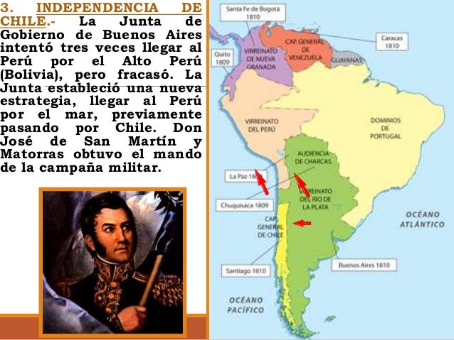 Corriente libertadora del sur San Martin