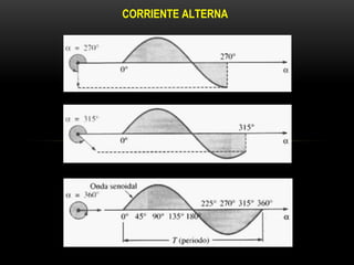 CORRIENTE ALTERNA
 