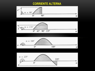 CORRIENTE ALTERNA
 