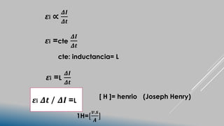 𝜺i ∝
𝜟𝑰
𝜟𝒕
𝜺i =cte
𝜟𝑰
𝜟𝒕
cte: inductancia= L
𝜺i =L
𝜟𝑰
𝜟𝒕
[ H ]= henrio
1H=[
𝒗.𝒔
𝑨
]
(Joseph Henry)
𝜺i 𝜟𝒕 / 𝜟𝑰 =L
 