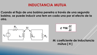 INDUCTANCIA MUTUA
Cuando el flujo de una bobina penetra a través de una segunda
bobina, se puede inducir una fem en cada una por el efecto de la
otra.
M: coeficiente de inductancia
mútua [ H ]
𝜺 =M
𝜟𝑰
𝜟𝒕
 