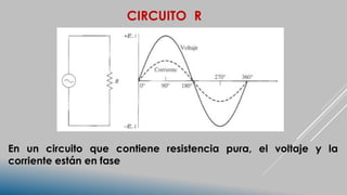 CIRCUITO R
En un circuito que contiene resistencia pura, el voltaje y la
corriente están en fase
 