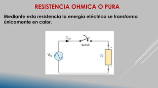 RESISTENCIA OHMICA O PURA
Mediante esta resistencia la energía eléctrica se transforma
únicamente en calor.
 
