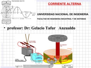 • profesor: Dr: Gelacio Tafur Anzualdoprofesor: Dr: Gelacio Tafur Anzualdo
CORRIENTE ALTERNA
UNIVERSIDAD NACIONAL DE INGENIERIA
FACULTAD DE INGENIERIA INDUSTRIAL Y DE SISTEMAS
 