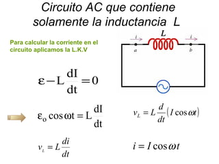 Circuito AC que contiene solamente la inductancia  L  Para calcular la corriente en el circuito aplicamos la L.K.V 