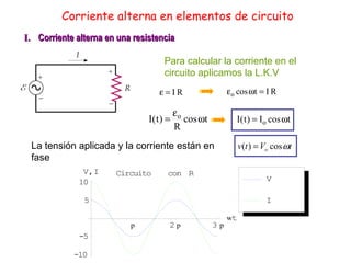 Corriente alterna en elementos de circuito I.   Corriente alterna en una resistencia La tensión aplicada y la corriente es...