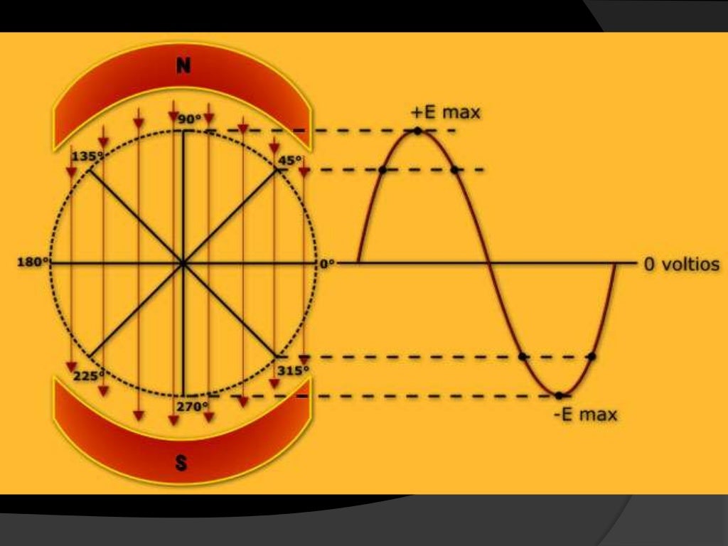 Corriente Alterna vs Corriente Continua