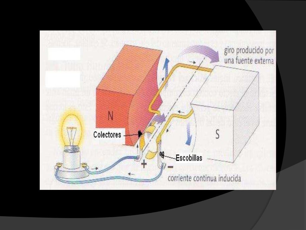 Corriente Alterna vs Corriente Continua