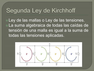 Ley de las mallas o Ley de las tensiones.
La suma algebraica de todas las caídas de
tensión de una malla es igual a la suma de
todas las tensiones aplicadas.