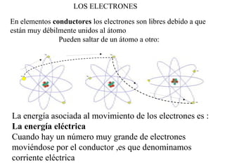 En elementos  conductores  los electrones son libres debido a que están muy débilmente unidos al átomo Pueden saltar de un átomo a otro: LOS ELECTRONES La energía asociada al movimiento de los electrones es :  La energía eléctrica Cuando hay un número muy grande de electrones moviéndose por el conductor ,es que denominamos corriente eléctrica 